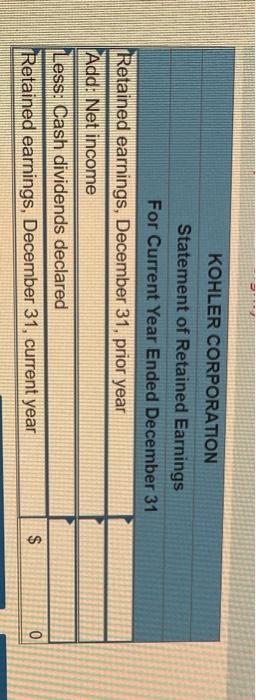 following components of stockholders' equity at December 31 of the prior year