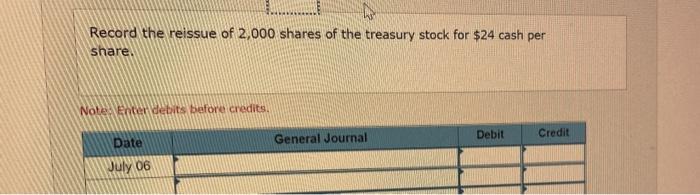the following transactions affected its stockholders' equity accounts January 2 Purchased 4,000