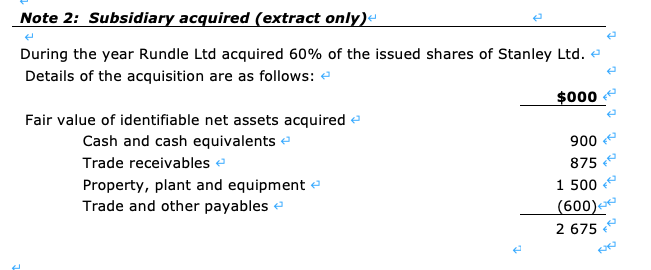 associated notes for Rundle Ltd for the year ended 30 June 2021.4
