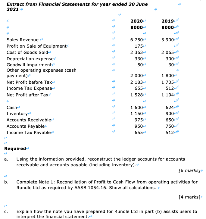 Consolidated Statement of Cash Flows for year ended 30 June 2021 Note