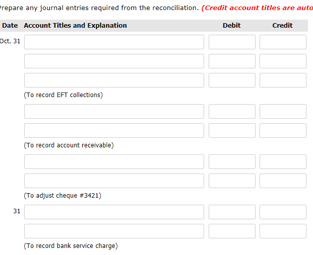 the month of October, it showed that the company had a cash