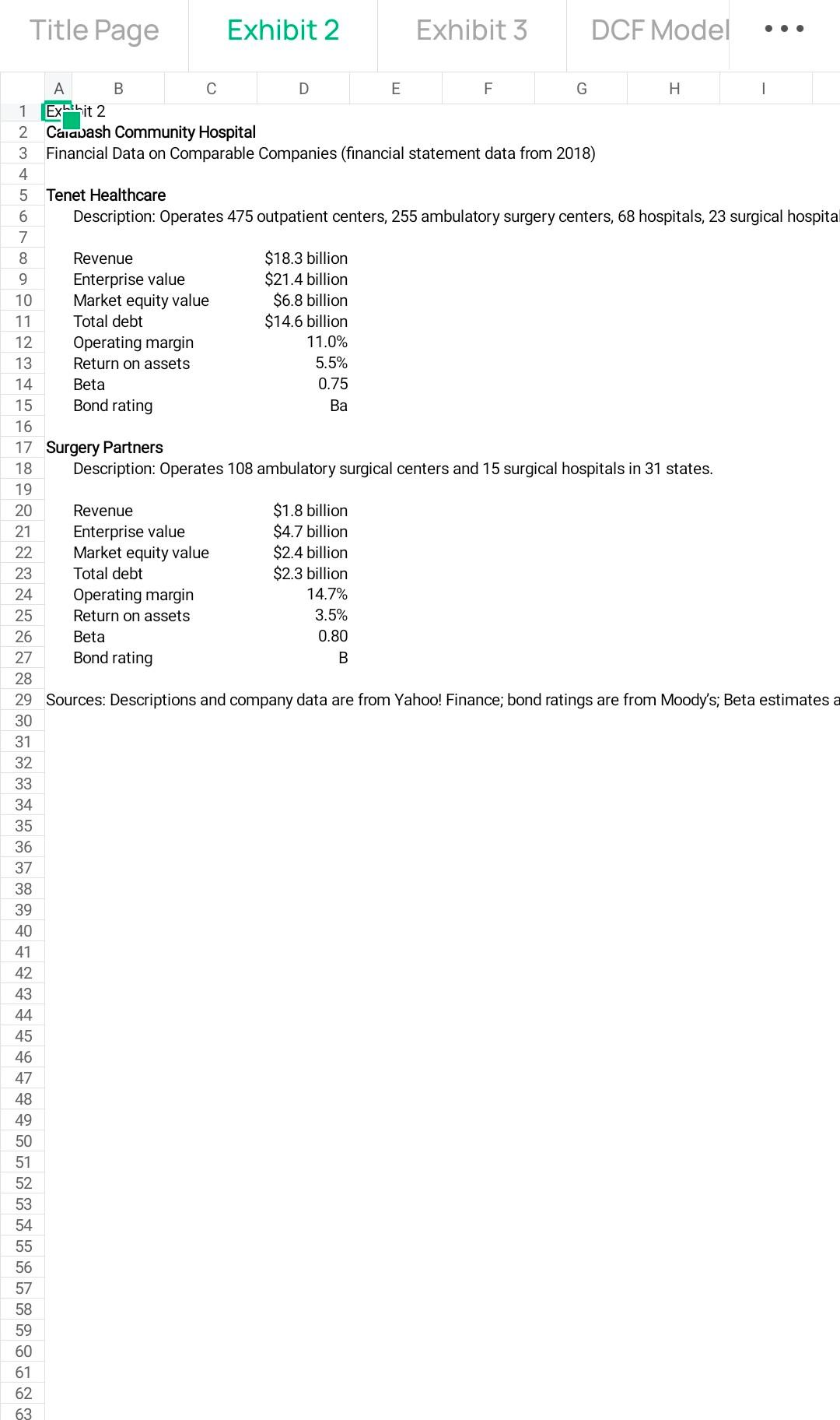 minutes will upvote necessary to perform a DCF analysis? Why or why