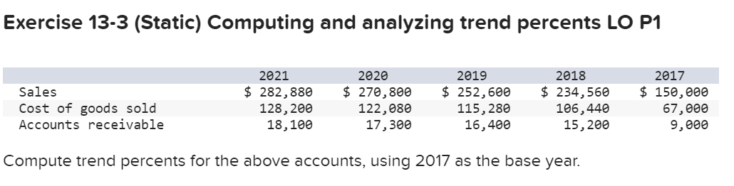  Exercise 13-3 (Static) Computing and analyzing trend percents LO P1 Sales