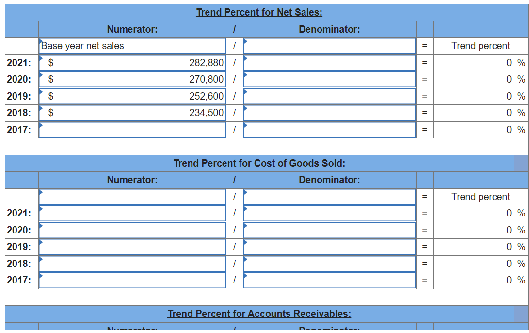 Cost of goods sold Accounts receivable 2021 $ 282,880 128,200 18,100 2020
