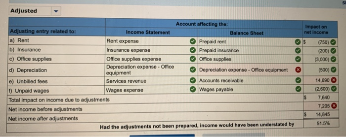 1 Tanner invests $80,000 cash along with office equipment valued at $26,000