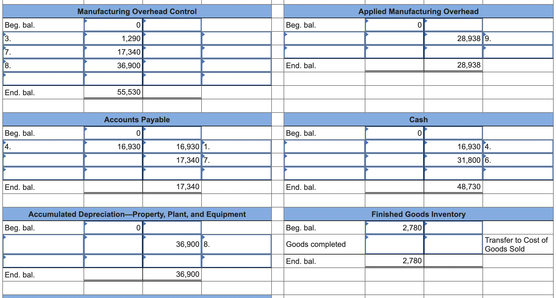 parts. The following transactions occurred in July. 1. Purchased $16,930 of materials