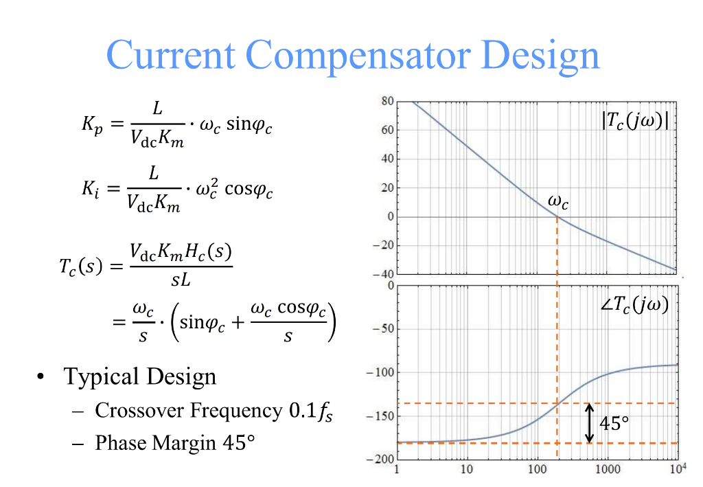  Define and give a brief description for all variables. (I don't