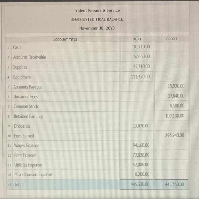 Can you help me with this question? Trident Repairs & Service UNADJUSTED
