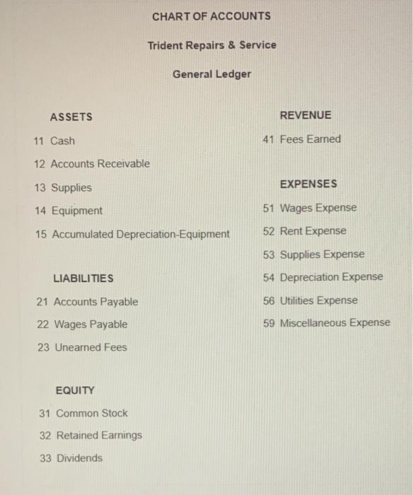 2 Accounts Receivable 67,660.00 3 Supplies 15,710.00 111.420.00 4 Equipment 5 Accounts