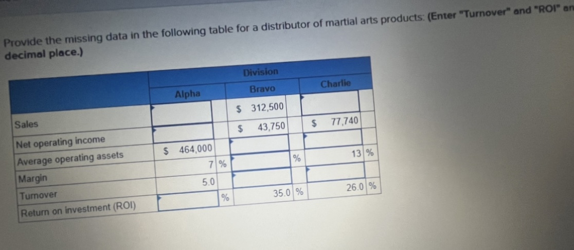  Provide the missing data in the following table for a distributor