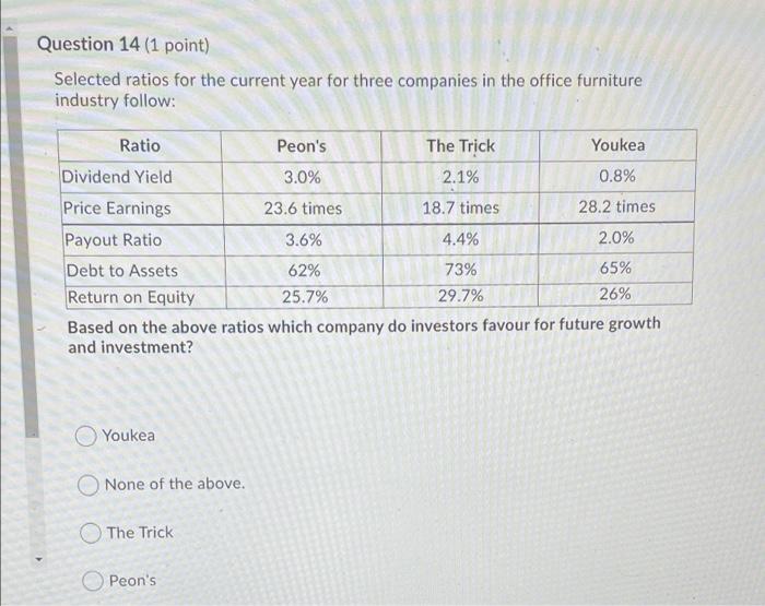 v Question 14 (1 point) Selected ratios for the current year for