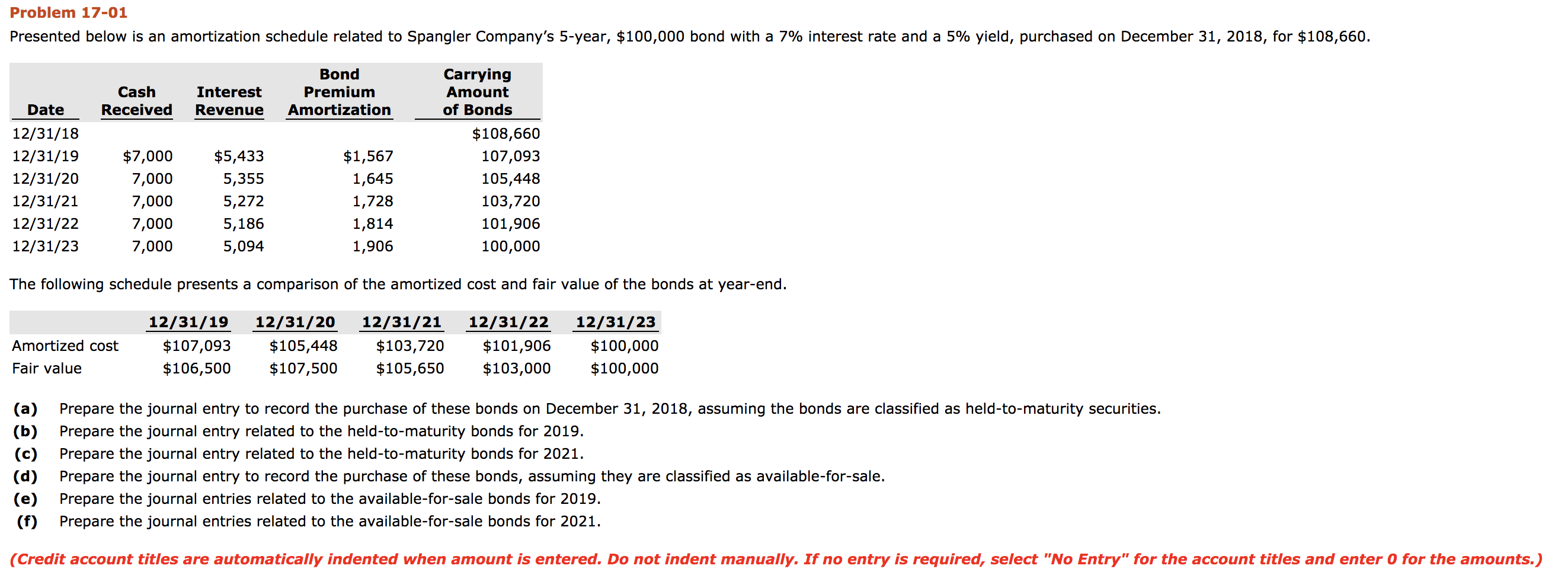  Problem 17-01 Presented below is an amortization schedule related to Spangler