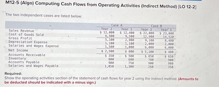 computing cash flows 2 M12-5 (Algo) Computing Cash Flows from Operating Activities