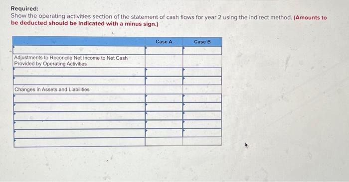 (Indirect Method) [LO 12-2] The two independent cases are listed below: Required: