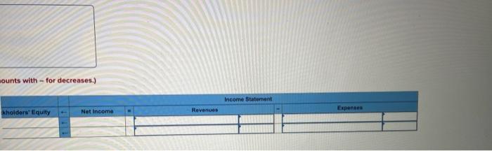 to the questions displayed below) A company makes the payment of a