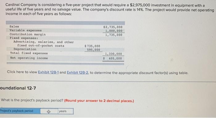  Cardinal Company is considering a five-year project that would require a
