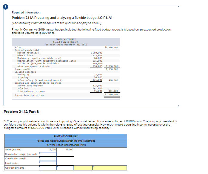  Required Information Problem 21-1A Preparing and analyzing a flexible budget LO