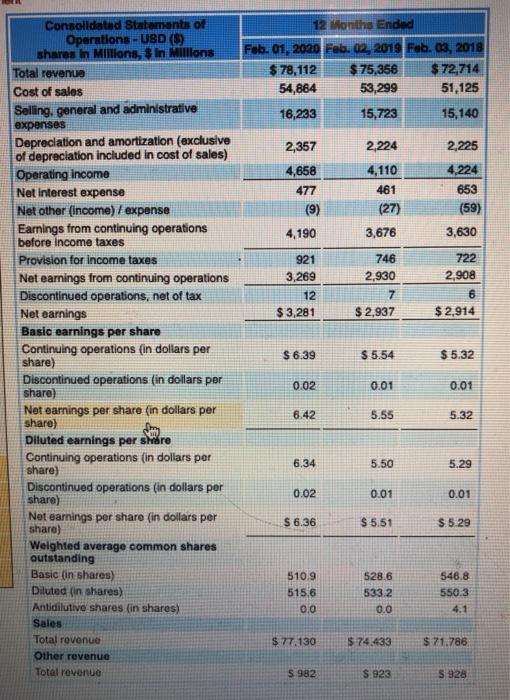 1. Calculate the Gross Profit rate for 2019 and 2020. What trend