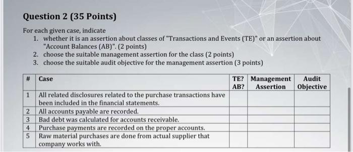  Question 2 (35 Points) For each given case, indicate 1. whether