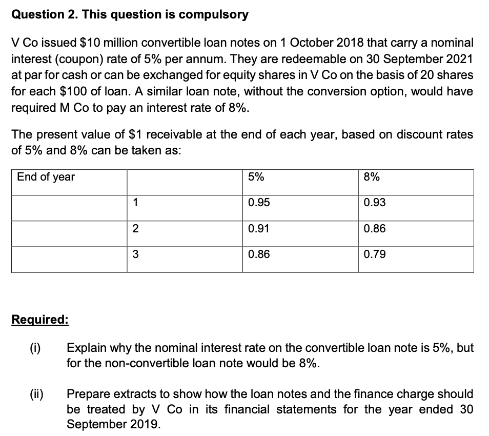 Question 2. This question is compulsory V Co issued $10 million