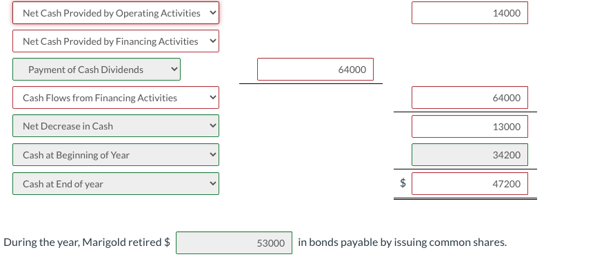 $21,200 $34,200 Accounts receivable 124,000 56,000 Inventory 231,000 204,000 Land 77,000 112,000