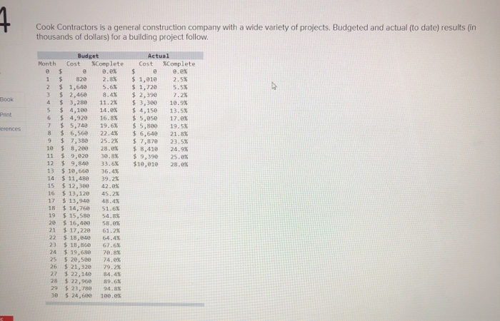  how do you solve this? i only need the current cost