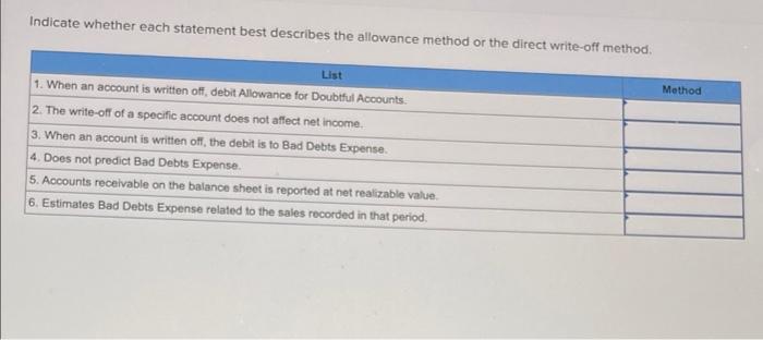  Indicate whether each statement best describes the allowance method or the