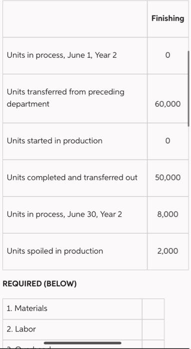 Materials & 60,000 \\ \hline 2 & Labor & 59,000 \\ \hline