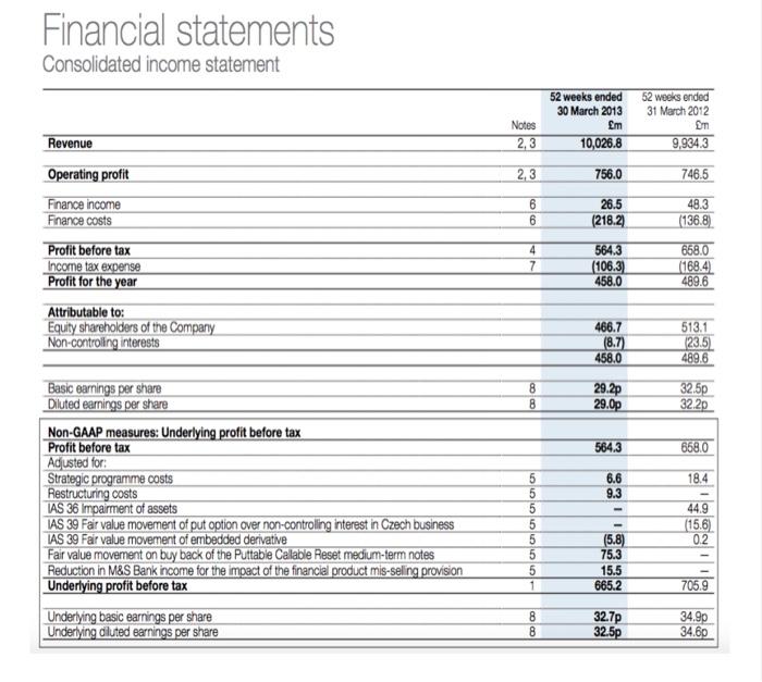 statements of M&S (GBR) are presented below. The company's complete annual report,
