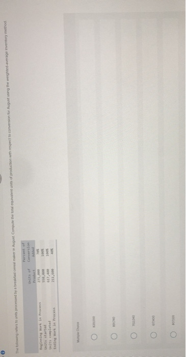  The forefers to processed by a breast cereal maker in August