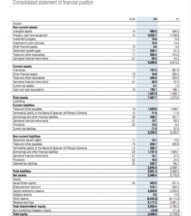 income statement format does M&S use? Indicate why this format might be