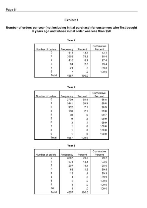 Number of Orders Order Size S (ON AVERAGE) Revenues 5 Cost of