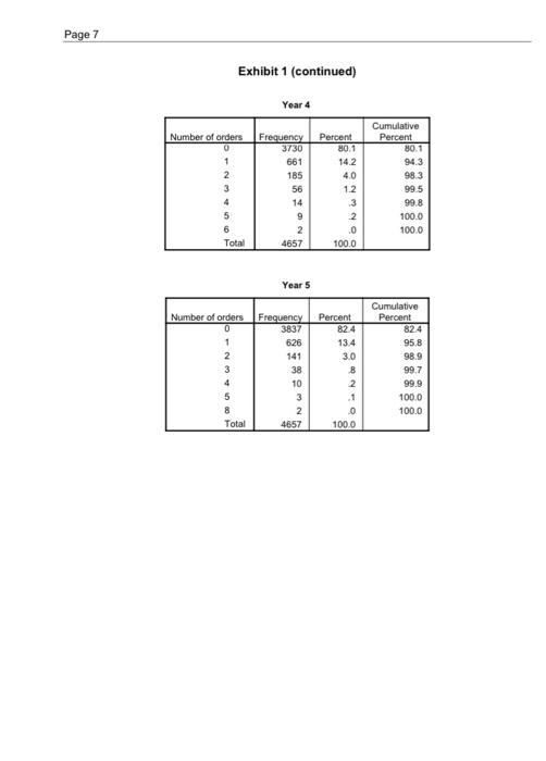 Good Sold (THESE ARE THE VARIABLE COSTS) Total Contribution Catalog-related (Marketing Costs