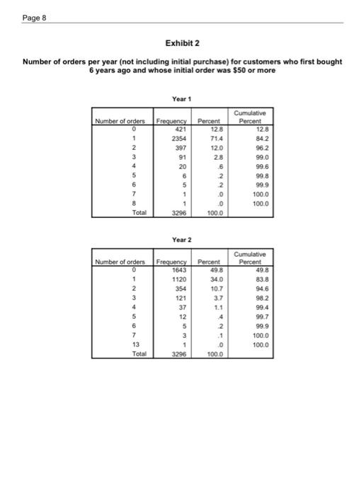 (for Prospecting in Time 0 and Retention in Years 1-5}$ Net Marketing