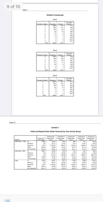 Contributions Discount rate NPV Net Marketing Contribution Cumulative NPV Customer I TV