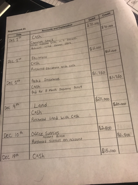 and thanks Requirements 1. Prepare the jornal entries, and post to the