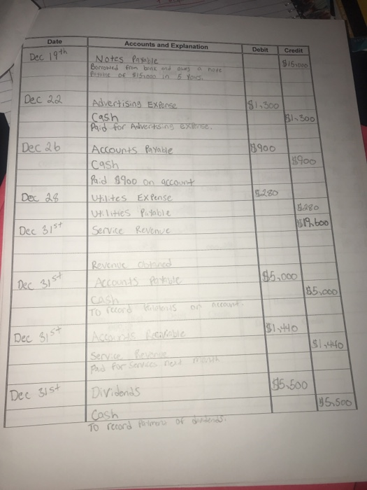 General Ledger-accounts. 2. Prepare an unadjusted trial balance 3. Prepare the adjusting