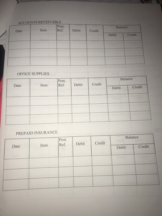trial balance 5. Prepare the income statment, the statement of retained earnings,
