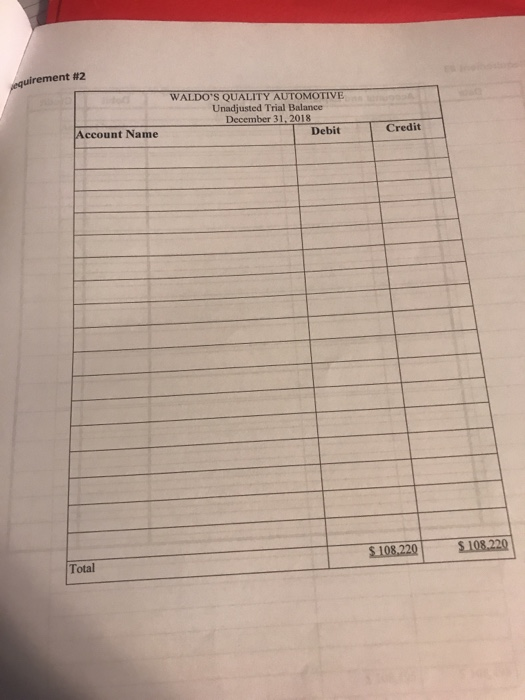 be used in operations. Purchased office supplies on account, $2,800. Rorrowed $15.000