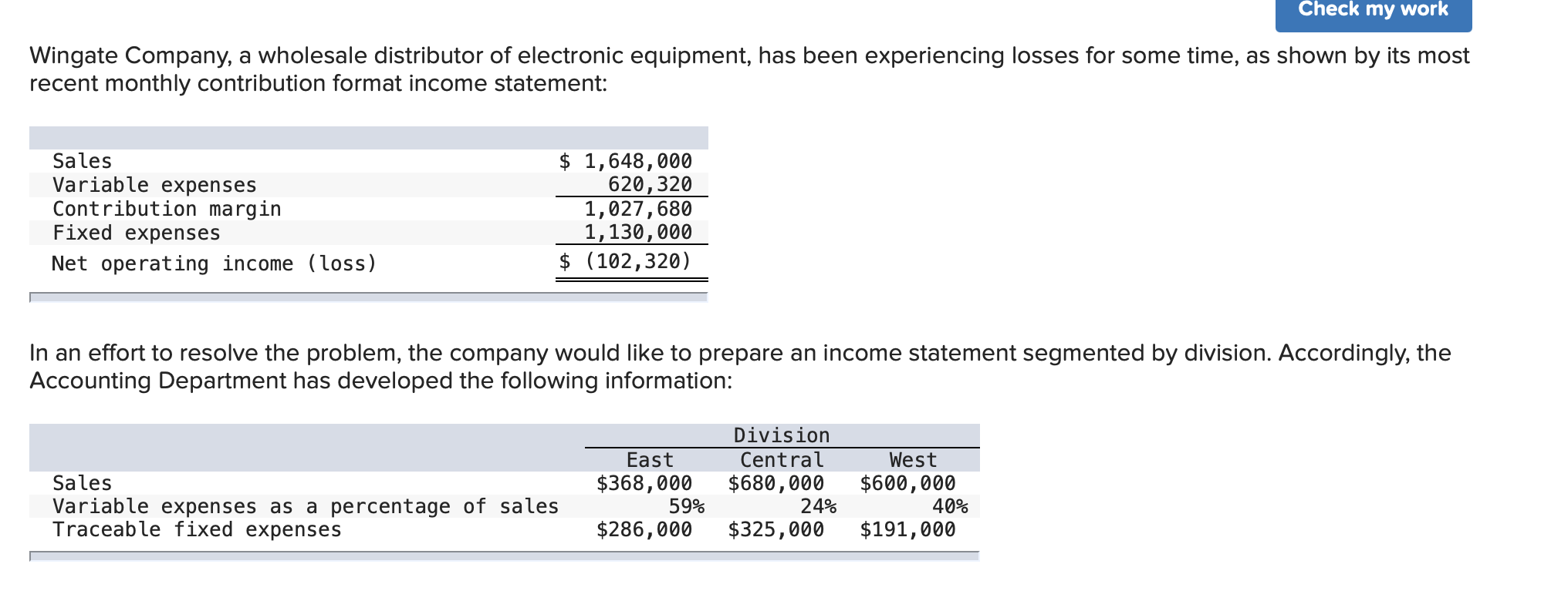 Required: 1. Prepare a contribution format income statement segmented by divisions.