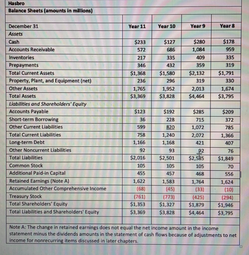 ROA for Year 11 equals ___ %. Question 2 Assets Turnover for