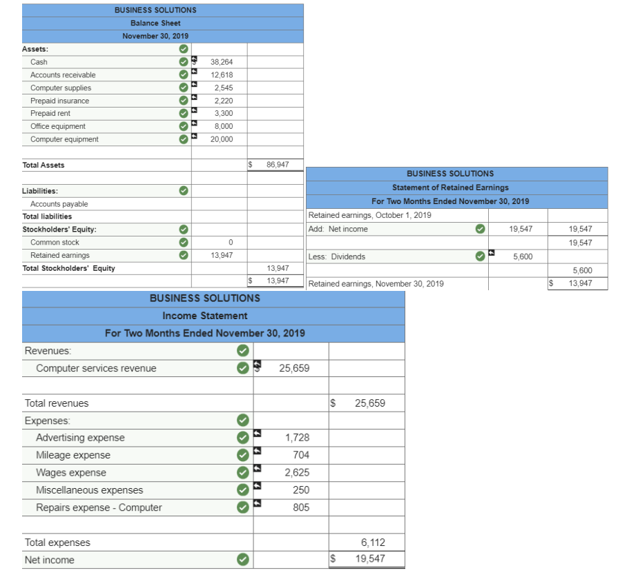 EVERYTHING BELOW HAS BEEN COMPLETED. NEED HELP FIGURING OUT WHAT IS MISSING