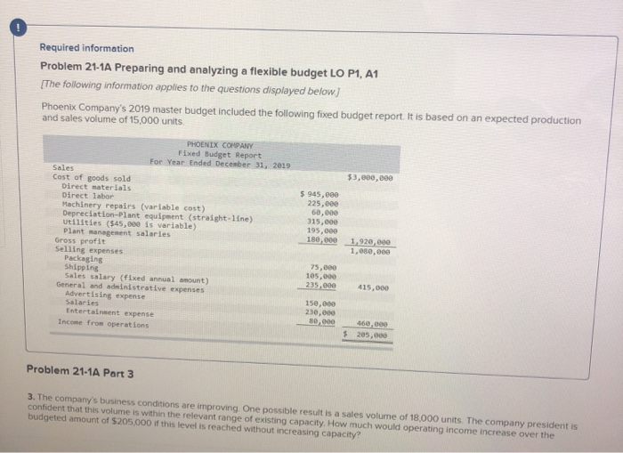 Company's 2019 master budget included the following foxed budget report. It is