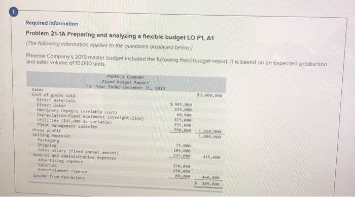 PHOENIX COMPANY Fixed Budget Report For Year Ended December 31, 2019 Sales