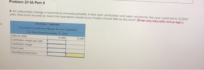 Cost of goods sold Direct materials Direct labor Machinery repairs (variable cost)
