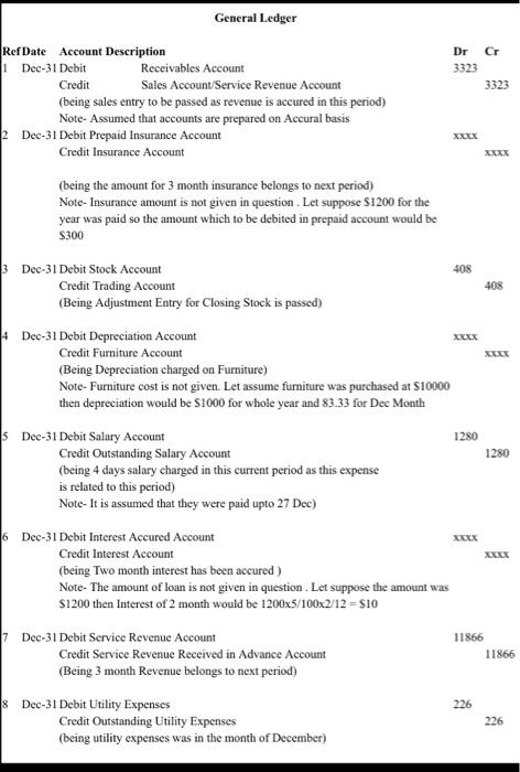  General Ledger Ref Date Account Description 1 Dec-31 Debit Receivables Account