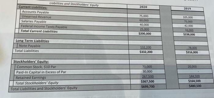 statements in the practice set (located on Blackboard), calculate the ratios below: