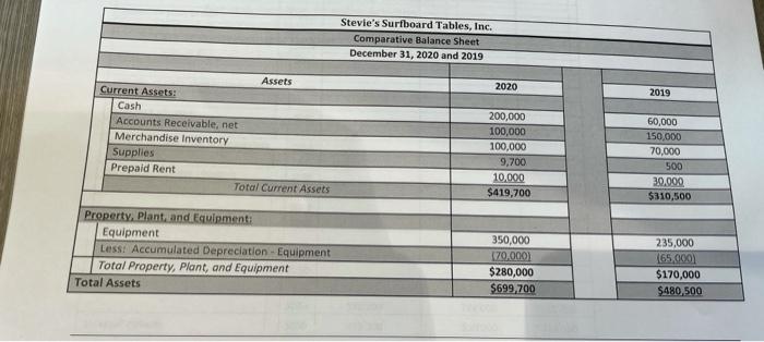 (Use the following templates shown here in the practice set) a. Working