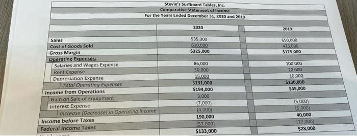 Capital both years b. Current Ratio both years Quick ratio both years