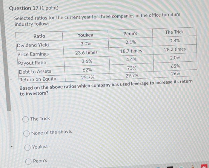  Question 17 (1 point) Selected ratios for the current year for